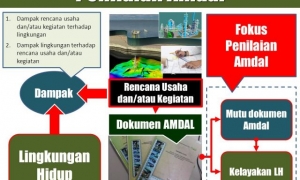 Diklat Penilaian Amdal Jakarta 2018