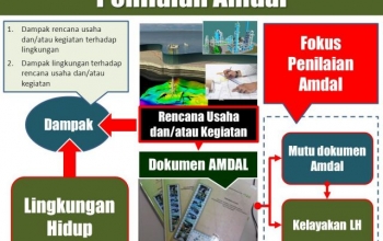 Diklat Penilaian Amdal Jakarta 2018