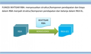 Penetapan RBA Batam