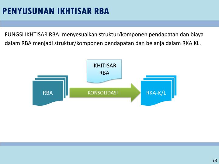 Penetapan RBA Batam