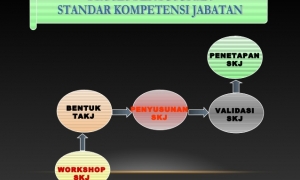 Bimtek Penyusunan SKJ