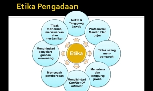 Bimtek Pengelolaan Resiko Pengadaan