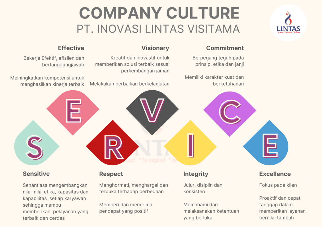 Company Culture Lintasdiklat