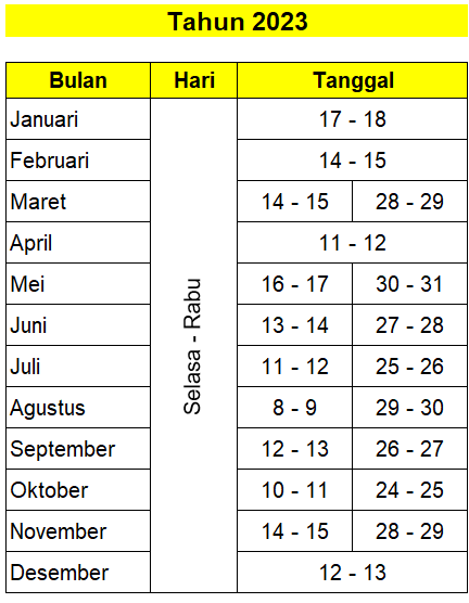 Jadwal Bimtek Keuangan 2023 di Jogja