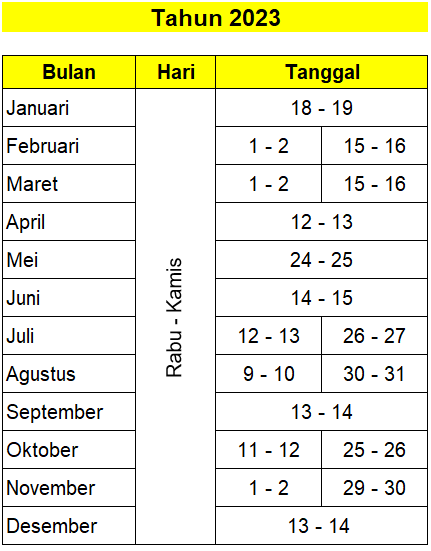 Bimtek Pengelolaan Keuangan BLU di Jogja