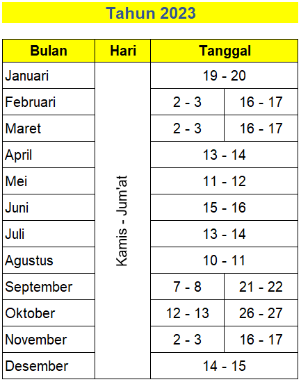 "Pelatihan