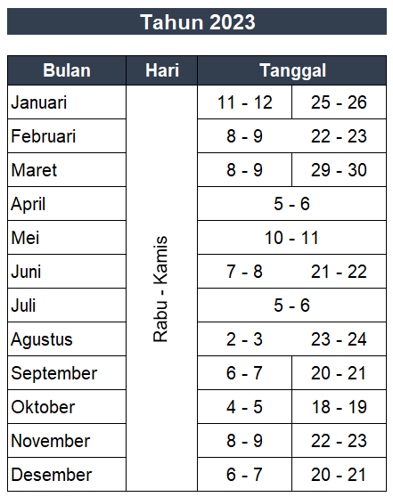 Bimtek Restorasi dan Konservasi Arsip