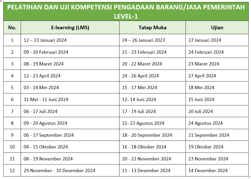 Jadwal Uji Kompetensi PBJ Level-1